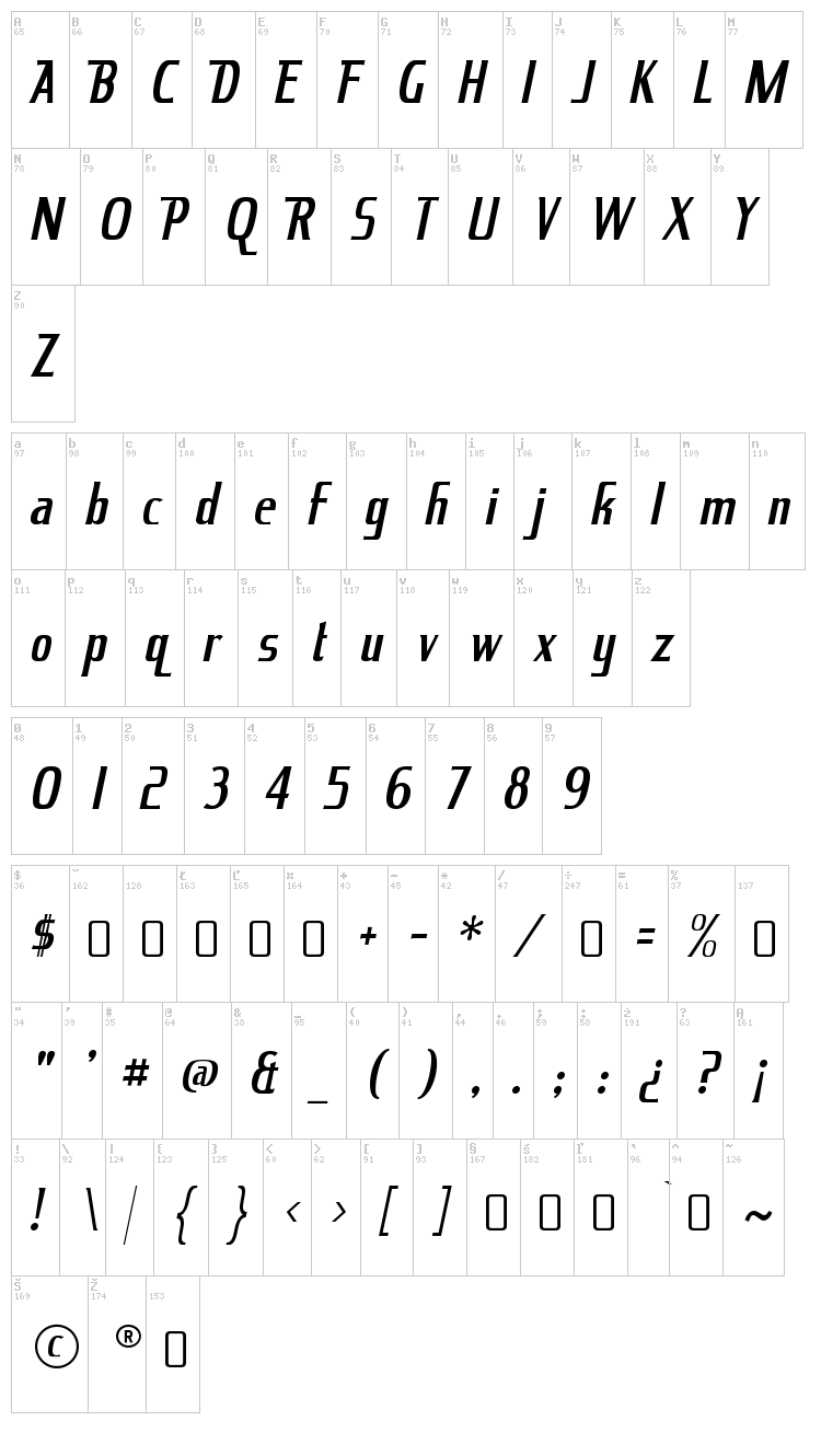 King Richard font map
